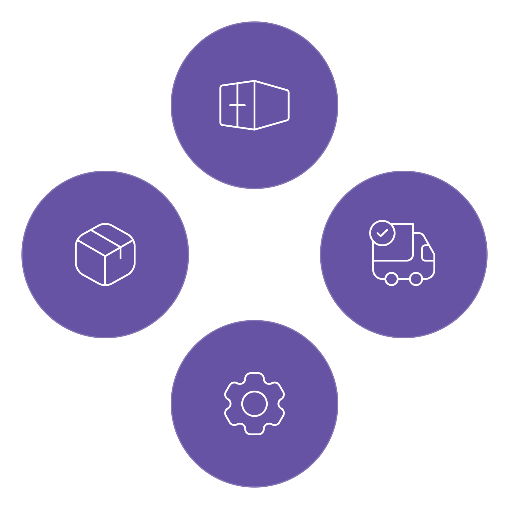 Integrated 3PL Services